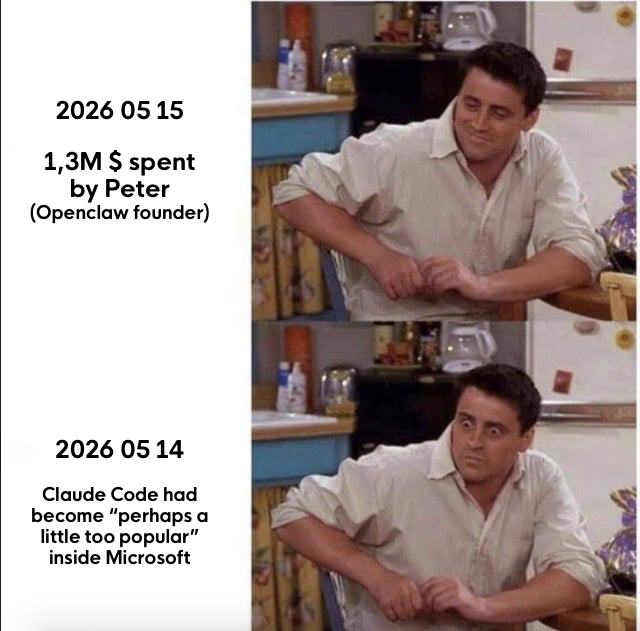 Same-week meme (Joey, Friends): top panel '2026 05 15 — 1,3M $ spent by Peter (Openclaw founder)'; bottom panel '2026 05 14 — Claude Code had become perhaps a little too popular inside Microsoft'