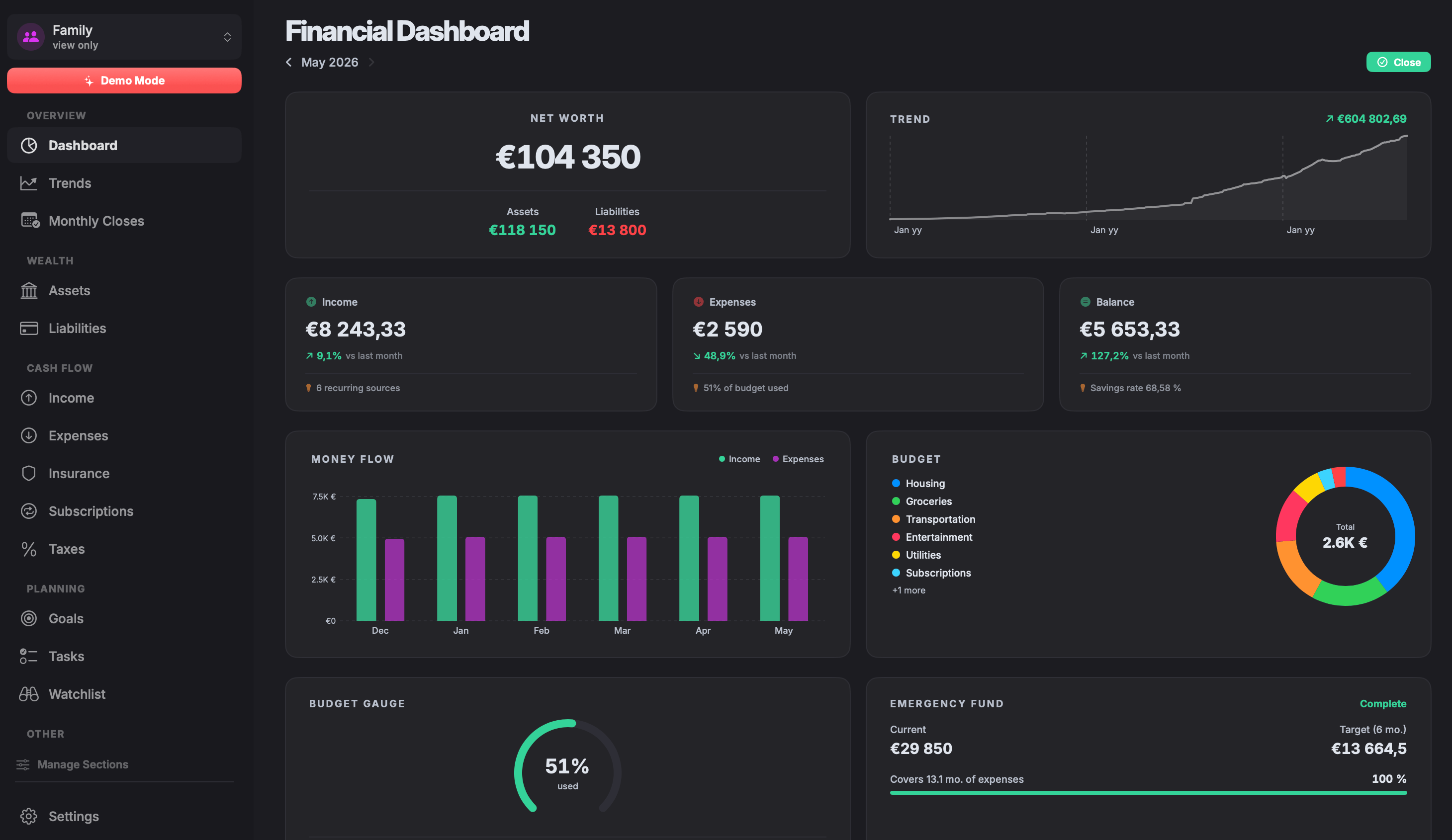 Finsatori, Financial Dashboard for macOS showing net worth, trend, income, expenses, money flow, budget, and emergency fund